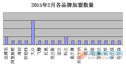 【加盟匯總】2月辭舊迎新  集成吊頂朝氣蓬勃展未來(lái)