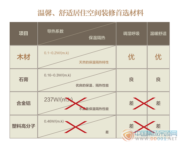 君瀾，開啟木質(zhì)建材成品化、產(chǎn)業(yè)化最后的市場藍(lán)海!