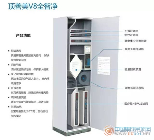 頂善美全屋凈化系統(tǒng)，是噱頭還是干貨？