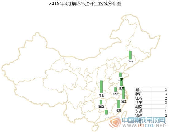 【開業(yè)匯總】8月集成吊頂開業(yè)略回溫，翹首以盼金九銀十