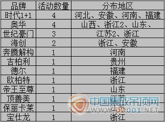 【活動(dòng)匯總】9月上旬，集成吊頂企業(yè)穩(wěn)中求進(jìn)