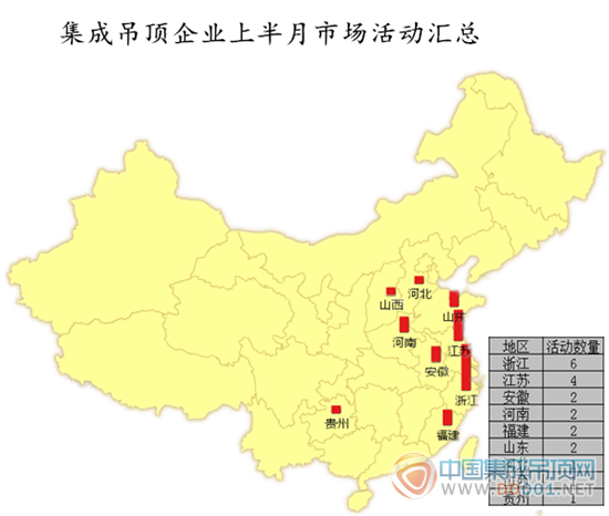 【活動(dòng)匯總】9月上旬，集成吊頂企業(yè)穩(wěn)中求進(jìn)