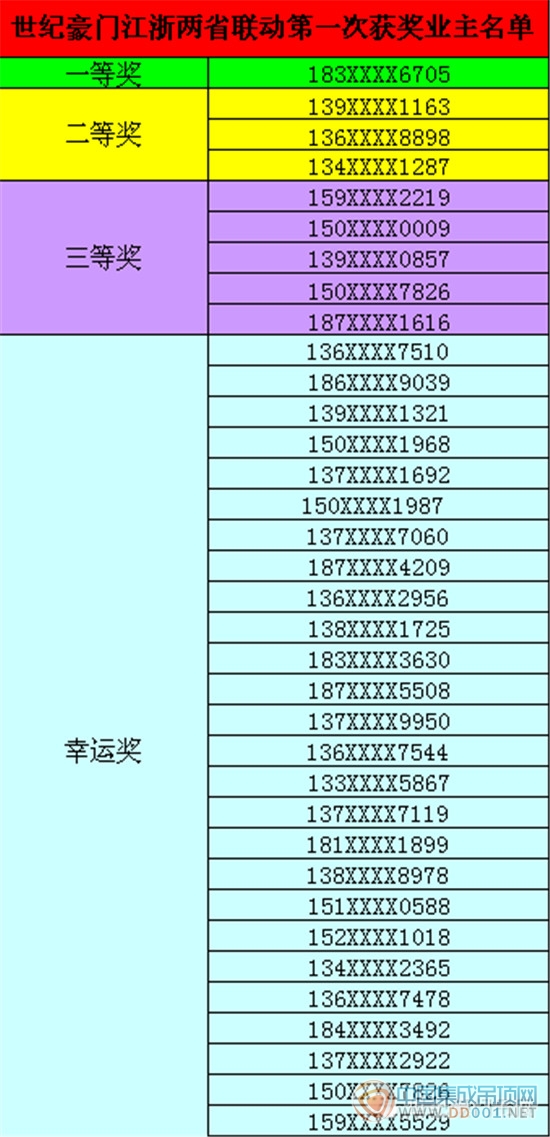 世紀(jì)豪門：恭喜你，中獎(jiǎng)了！