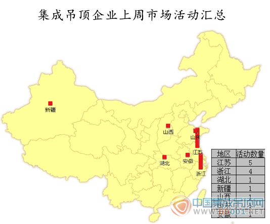 【周匯總】節(jié)日前夕，吊頂企業(yè)市場活動開始回暖