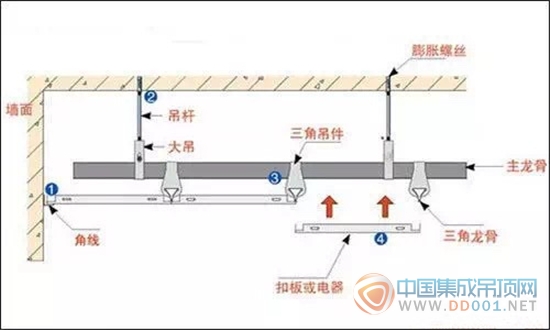 頂善美：集成家居頂PK石膏吊頂，誰(shuí)才是老大？