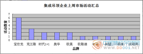 【周匯總】十五的月亮十六圓，吊頂企業(yè)活動哪家強