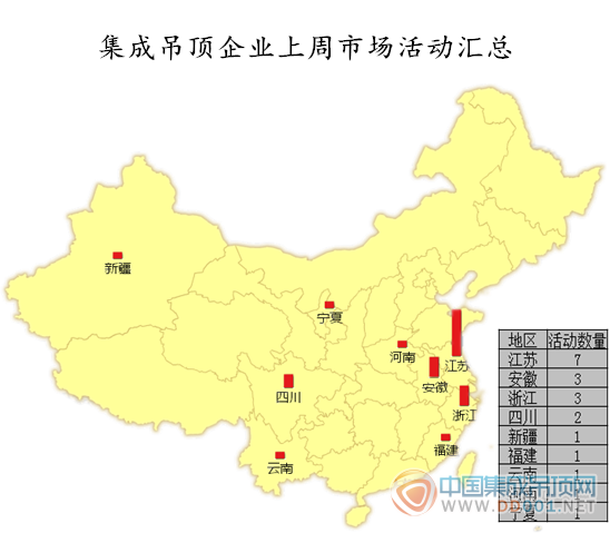 【周匯總】十五的月亮十六圓，吊頂企業(yè)活動哪家強