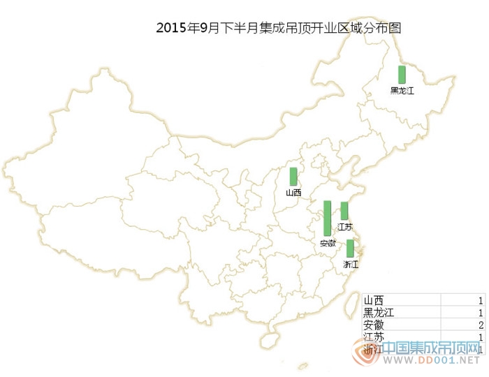 【開(kāi)業(yè)匯總】9月下半月上升幅度小，杜鵑帶走了開(kāi)業(yè)？