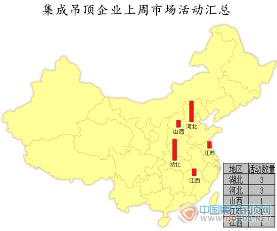 【周匯總】吊頂企業(yè)活動大盤點(diǎn)，承前啟后邁入黃金十月