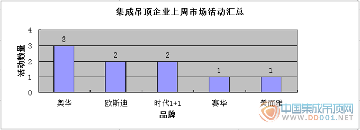 【周匯總】吊頂企業(yè)活動大盤點(diǎn)，承前啟后邁進(jìn)黃金十月