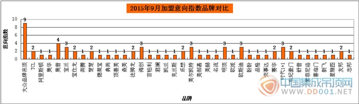 【加盟匯總】金九已去銀十可待，加盟神馬的都來得更猛烈些吧！