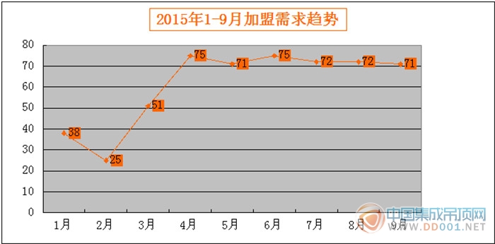 【加盟匯總】金九已去銀十可待，加盟神馬的都來得更猛烈些吧！