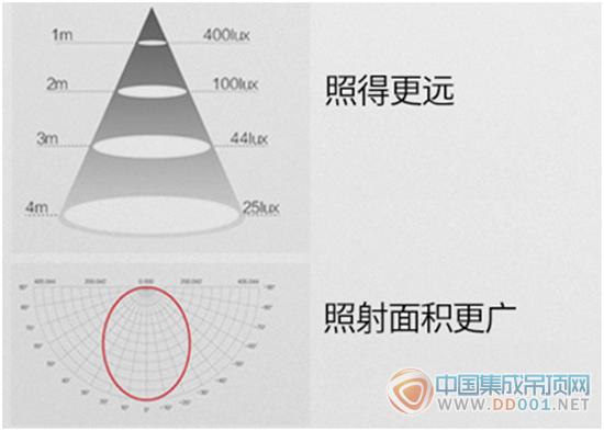 今頂：匠芯LED，照亮遠(yuǎn)方，只為遇見更美的燈光！