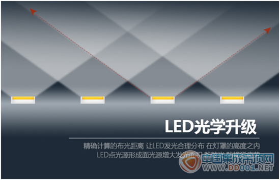 今頂：匠芯LED，照亮遠(yuǎn)方，只為遇見更美的燈光！