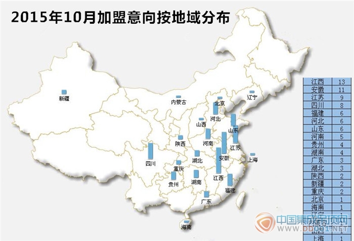 【加盟匯總】21個省市43個品牌，銀十加盟意向再創(chuàng)新高