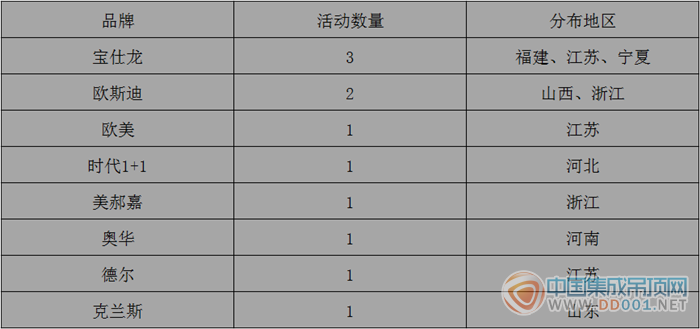 【周匯總】十一月伊始，氣溫下降市場活動熱情不降！