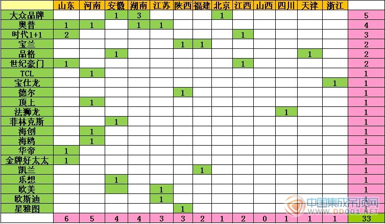 【加盟匯總】立冬以來(lái)加盟意向適應(yīng)性收縮，期待下半個(gè)月的驚喜