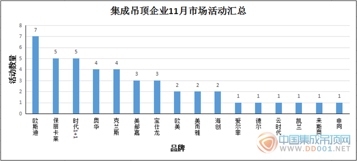 【活動(dòng)匯總】延續(xù)“銀十”輝煌，11月市場(chǎng)活動(dòng)穩(wěn)步前進(jìn)