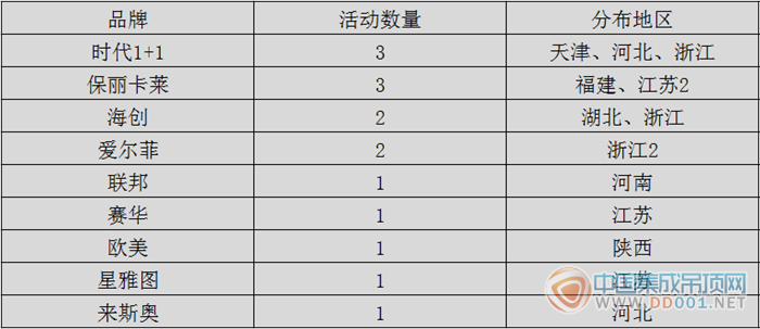 【周匯總】12月伊始，集成吊頂企業(yè)市場(chǎng)活動(dòng)溫暖回春