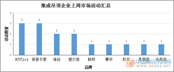 【周匯總】12月伊始，集成吊頂企業(yè)市場(chǎng)活動(dòng)溫暖回春