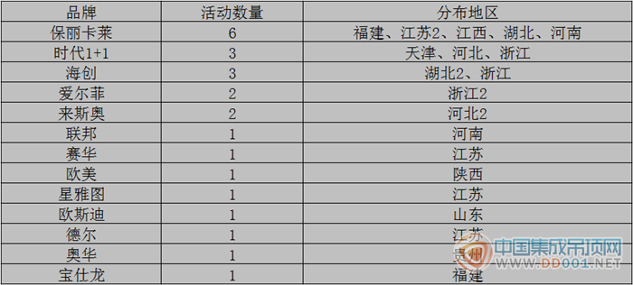 【市場活動】厚積爆發(fā)，12月上半月市場活動驚喜連連