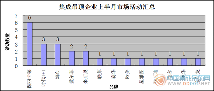 【市場活動】厚積爆發(fā)，12月上半月市場活動驚喜連連