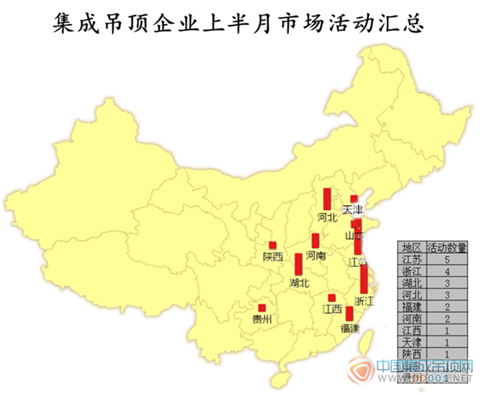 【市場活動】厚積爆發(fā)，12月上半月市場活動驚喜連連