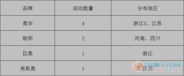 【周匯總】良好的開端是成功的一半，2016市場(chǎng)活動(dòng)揚(yáng)帆起航