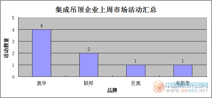 【周匯總】良好的開端是成功的一半，2016市場(chǎng)活動(dòng)揚(yáng)帆起航