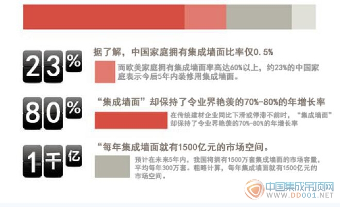 品鼎集成墻面演繹建材行業(yè)王者風(fēng)范