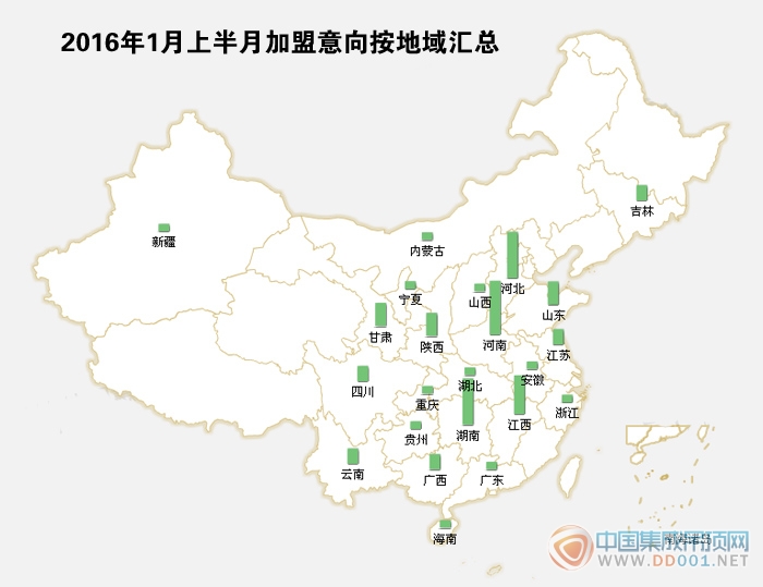 【加盟匯總】2016新年開門紅，1月加盟大展宏圖