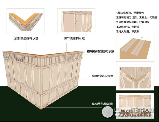 家裝業(yè)新未來，艾格木精裝墻頂