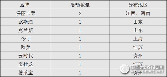 【市場(chǎng)活動(dòng)】火熱6月來(lái)襲，上半月吊頂企業(yè)市場(chǎng)活動(dòng)可圈可點(diǎn)