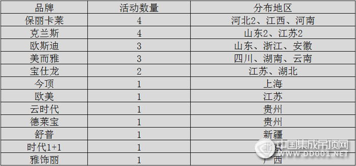 【活動(dòng)匯總】火辣六月，看集成吊頂企業(yè)市場(chǎng)活動(dòng)完美收官