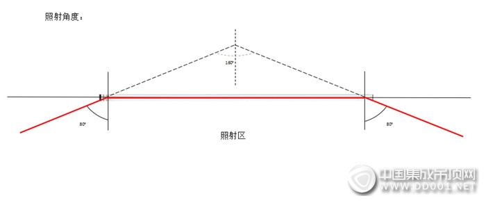 楚楚H3146Led燈，特別的燈，給特別的你