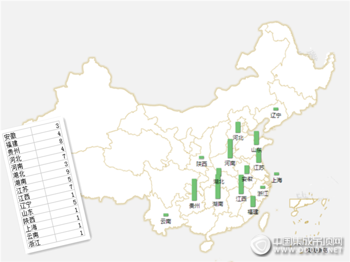 【加盟匯總】隨著立秋的到來，8月上半月加盟信息有所回升