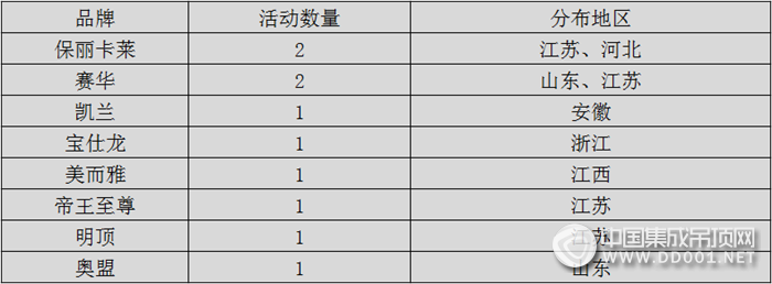 【活動匯總】8月悄然而逝，吊頂企業(yè)仍需再接再厲