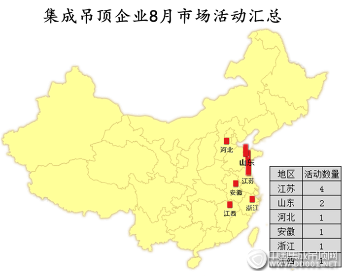 【活動匯總】8月悄然而逝，吊頂企業(yè)仍需再接再厲