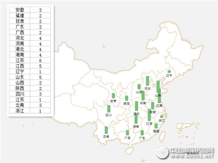 【加盟匯總】金九銀十雙節(jié)來臨，集成吊頂加盟意向火力全開