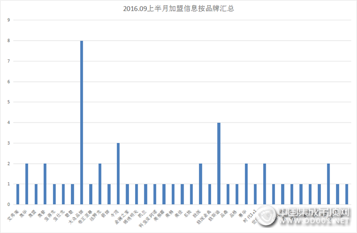 【加盟匯總】金九銀十雙節(jié)來臨，集成吊頂加盟意向火力全開