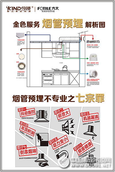 你家的吊頂，裝對(duì)了嗎？今頂告訴你秘訣