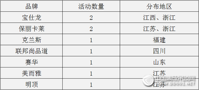 【活動匯總】乘著雙十一東風(fēng)，11月上旬吊頂企業(yè)市場活動風(fēng)生水起