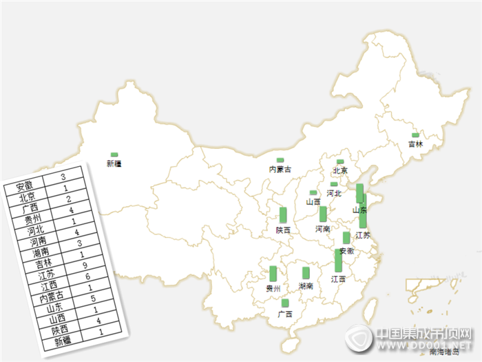 【加盟匯總】雖說初冬以至，但加盟意向依舊綠意盎然