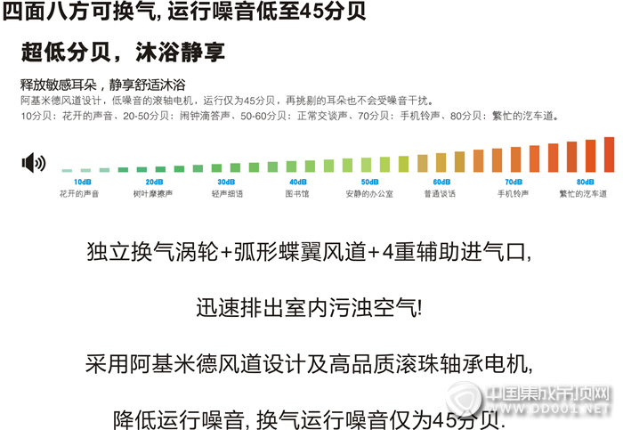 只需一臺(tái)今頂暖尊6，你就知道辣么多“小妙招”都是白搭