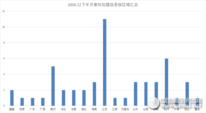 【加盟早知道】抓住末班車的尾巴，12月下半月加盟成績創(chuàng)新高