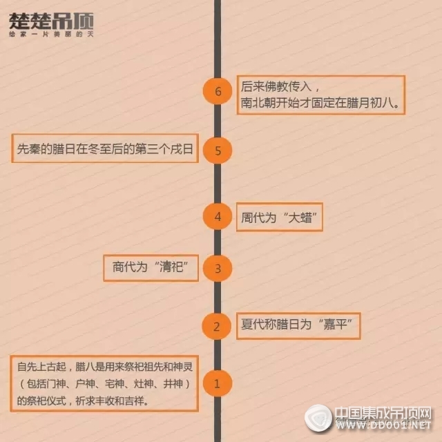 臘八節(jié)你只知道吃臘八粥？楚楚說可不止這些哦~