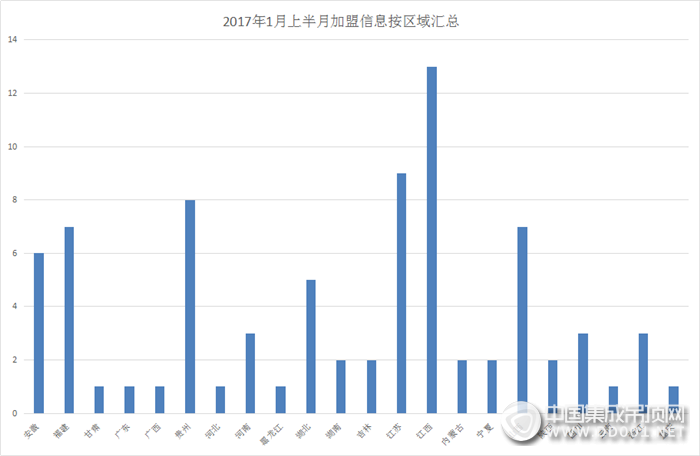 【加盟早知道】新年開門紅，1月上半月加盟意向創(chuàng)新高