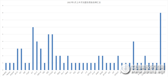 【加盟早知道】新年開門紅，1月上半月加盟意向創(chuàng)新高