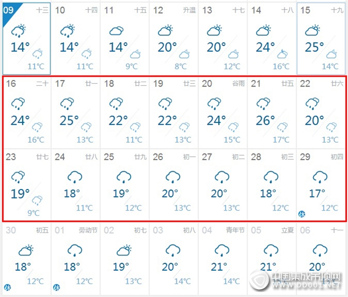 有容聲，再也不用擔(dān)心大雨下不停啦！