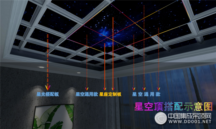 星空是場夢幻，但品格星空頂不僅僅是夢幻